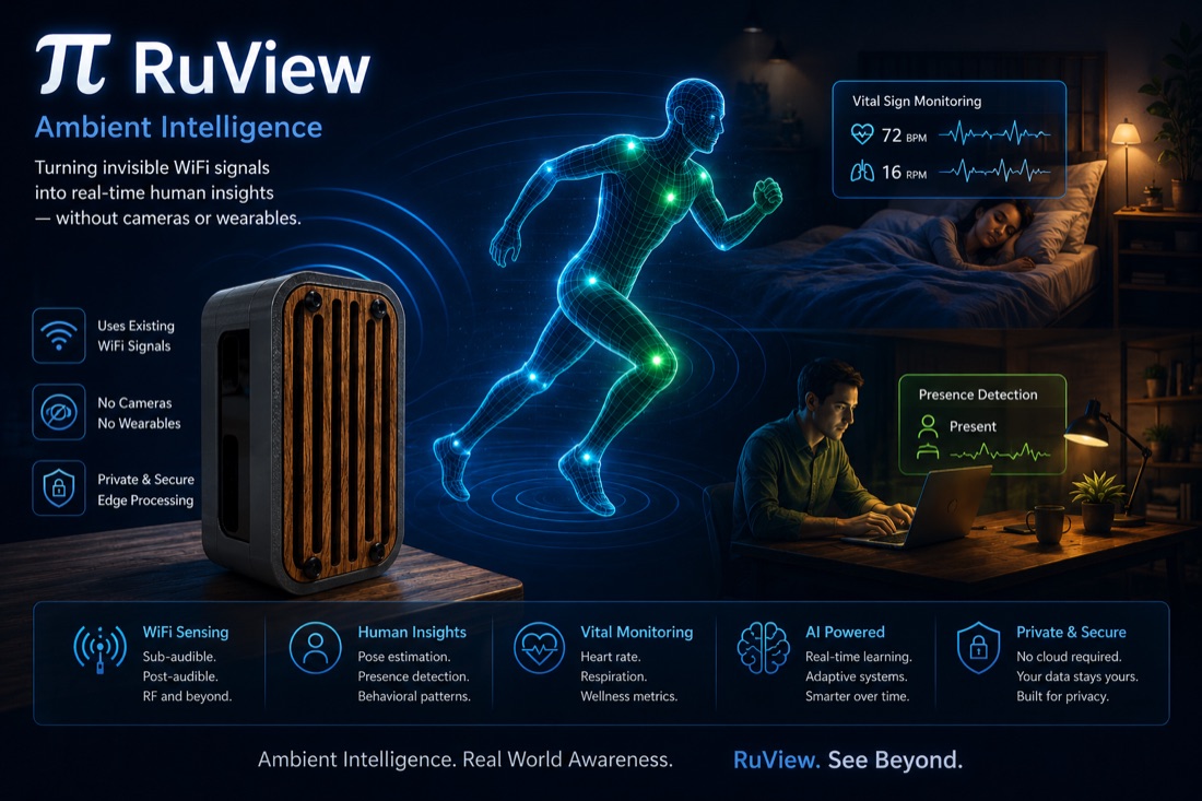 π RuView — turning invisible WiFi signals into real-time human insights without cameras or wearables